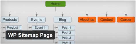 Best Wordpress Sitemap Plugins Free And Paid