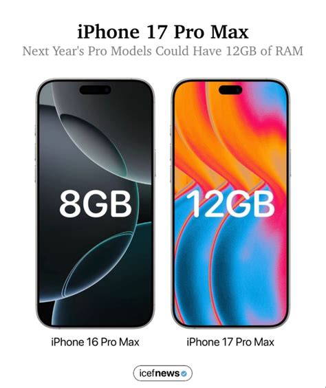 Apple.update.ig | iPhone17 promax..! With 12GB RAM CREDIT - @icefnews