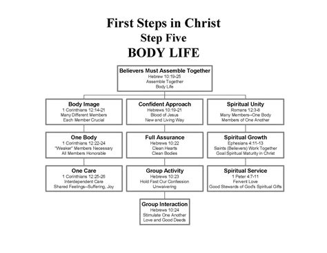 First Steps in Christ Archives - Christ Assembly