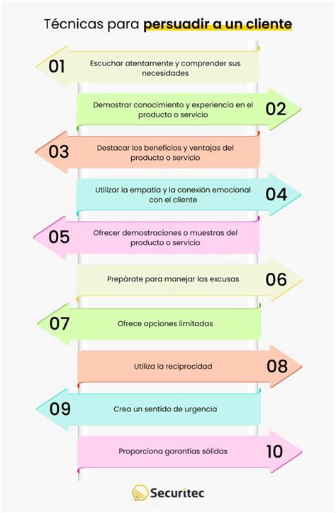 Estrategias Efectivas Para Convencer A Alguien De Cualquier Cosa