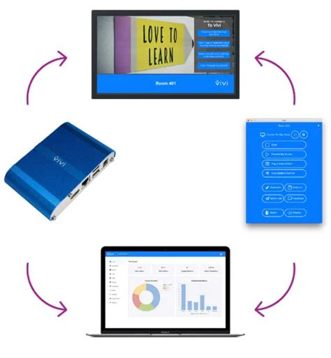 Vivi Wireless Collaboration Integrate Av Technologies