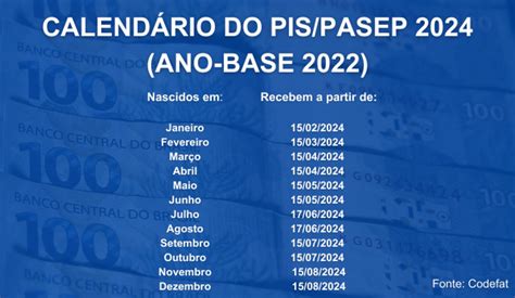 Calendário PIS 2024 Confira as datas atualizadas e saiba como