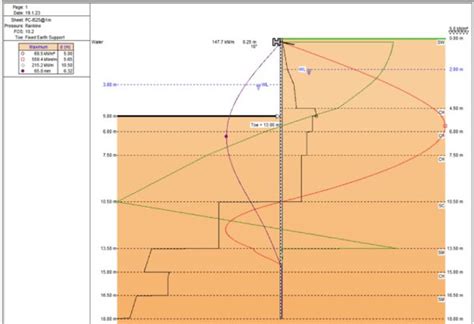 Geotechnical