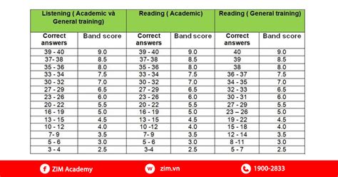 cach lap  hoach hoc ielts chi tiet va cuc ky hieu qua