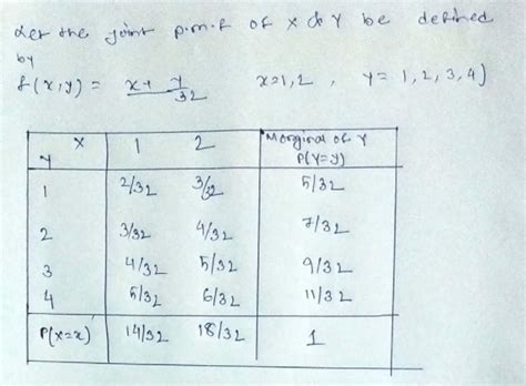 Solved Let The Joint Pmf Of X And Y Be Defined By Fx Y X Y