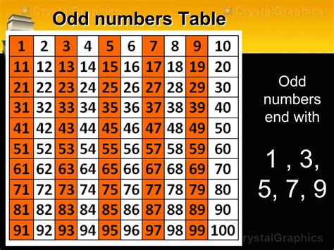 Even and odd numbers | PPTX