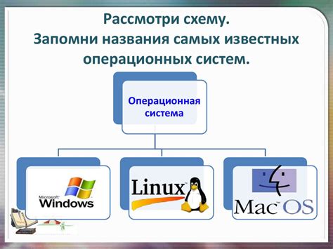 Системные программы и операционная система - online presentation