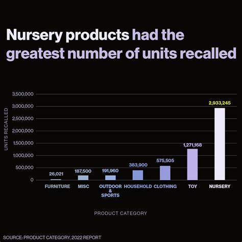 Is The Baby Product Recall Process Failing Parents Some Experts Say