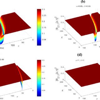 Spatiotemporal plot evolution of solution (118) for Γ = 5.002 ...