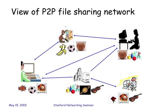 PPT - Associative Peer to Peer Networks: Harnessing Latent Semantics