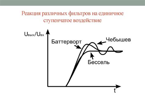 Фильтрация. Классификация фильтров. Аналоговые фильтры - презентация онлайн