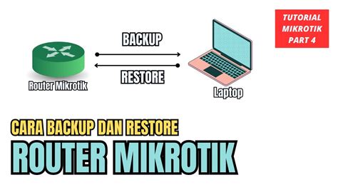 CARA BACKUP DAN RESTORE FILE KONFIGURASI ROUTER MIKROTIK 4 YouTube