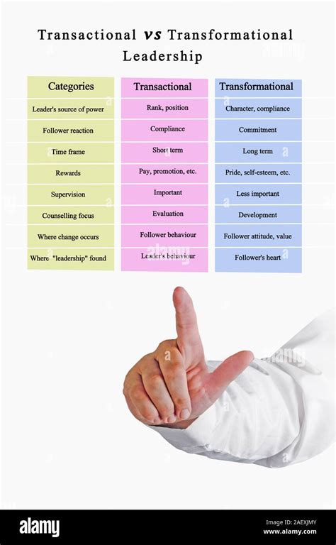 Transactional Vs Transformational Leadership Stock Photo Alamy