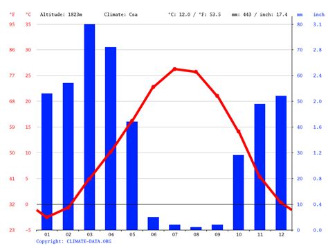 Iran climate: Average Temperature, weather by month, Iran weather ...