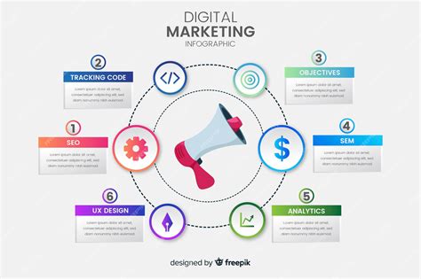 Digital Marketing Landscape Infographic