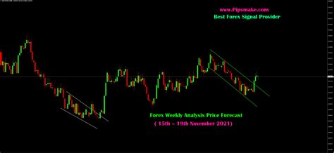 Forex Weekly Analysis Price Forecast – Free Signals (November 2021)