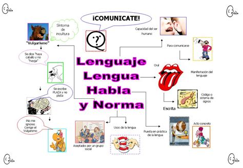 Trabajo De EspaÑol Mapa Conceptual De La Lengua Lenguaje Y Habla