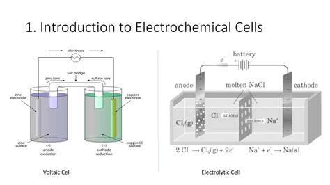 Ppt Introduction To Electrochemical Cells Powerpoint Presentation