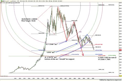 pfizer pfe january   update barts charts