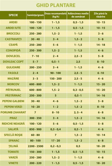 GHID PLANTARE Diaplant Ro