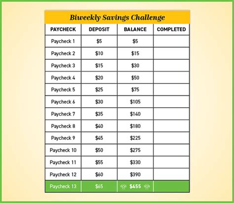 How to Do a Biweekly Money Saving Challenge | Members 1st