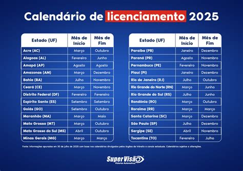 Quando Vence O Licenciamento - Calendário De Licenciamento 2025 De Todos Os Estados