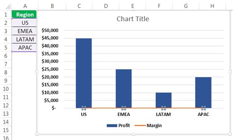 Combination Charts In Excel How To Create Examples Template