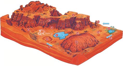 Geography - 1-8 Desert Landforms (Images) Diagram | Quizlet