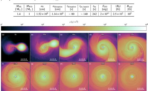 Table From Self Consistent Magnetohydrodynamic Simulation Of Jet