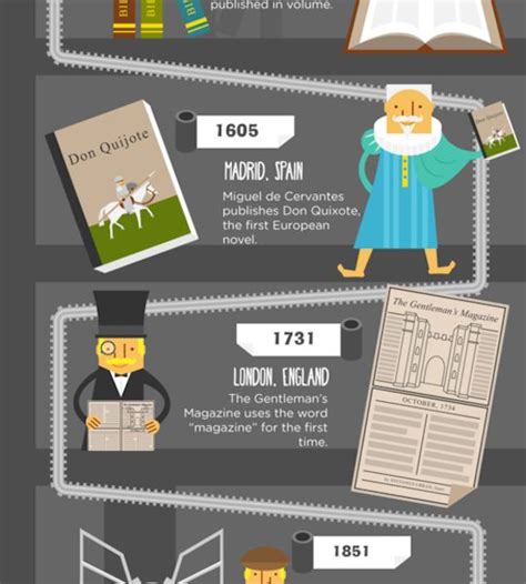 history  published word infographic  infographics