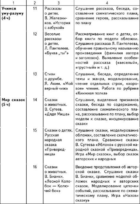Примерное тематическое планирование - Конспекты уроков внеклассного ...