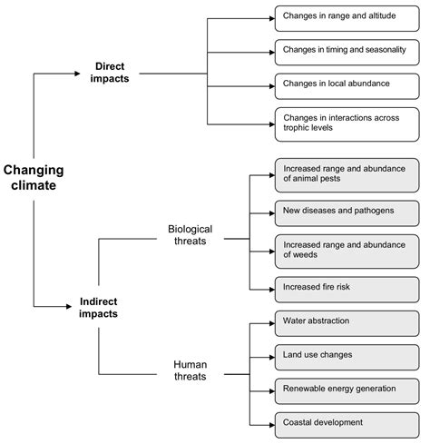 Biodiversity New Zealand - Climate Change & Nature: New Zealand
