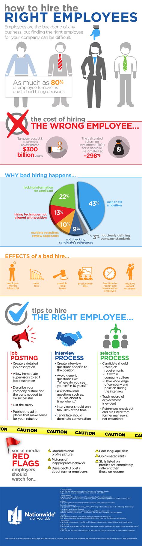 How To Find Good Employees Infographic