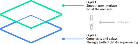 ultimate guide  bubble performance   build fast scalable