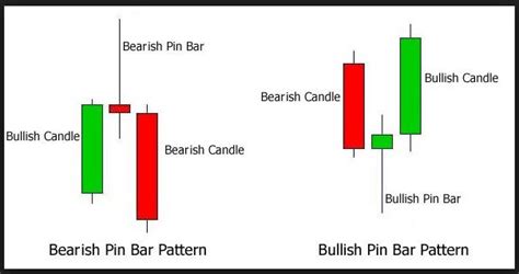 Is A Hammer Bullish Or Bearish | Candle Stick Trading Pattern