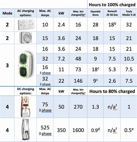 cost  install  ev charger  home