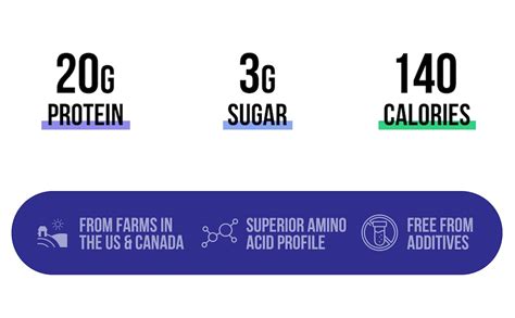 Amazon Naked Shake Blueberry Muffin Protein Powder Flavored Plant Based Protein From US