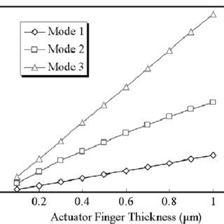 Schematic illustration of the vibration modes. | Download Scientific ...