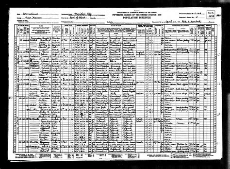 Exploring Genealogical Data in the 1900 US Federal Census 9