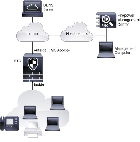 Cisco Firepower 1100 Getting Started Guide Firepower Threat Defense