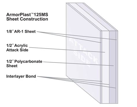 Bulletproof Glass - Campbell Window Film