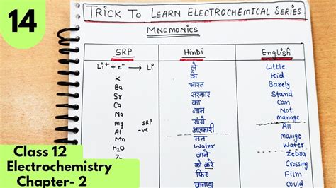 Electrochemical Series And Its Uses Electrochemistry L Class Th My