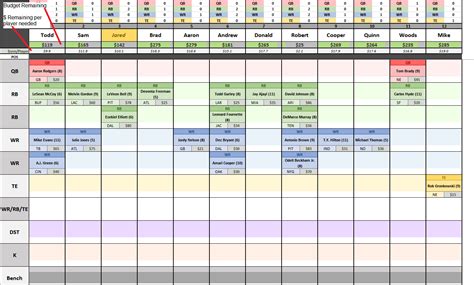 Fantasy Football Spreadsheet — db-excel.com