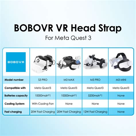 Bobovr Head Strap Suitable For Meta Quest M Max S Pro Super Strap