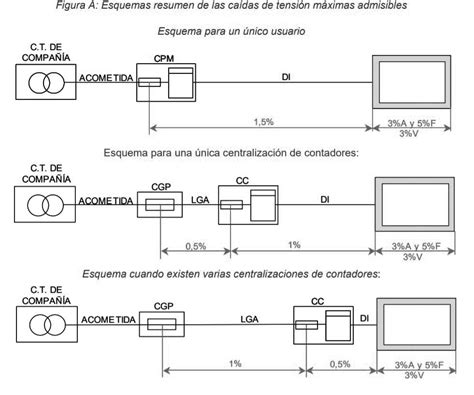 Ca Da De Tensi N M Xima Admisible Bt Gu A Completa