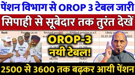 Orop New Table Published Pension Revision Sepy To Subedar