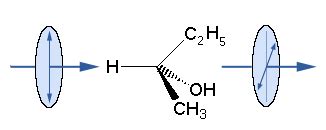 organic chemistry molecular chirality  optical rotation