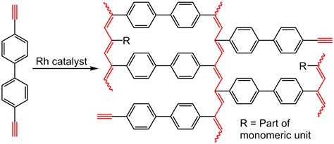 porous polymers