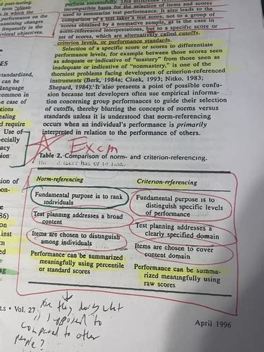 Diagnostics Exam Ii Aslp Psychometric Testing Flashcards Quizlet