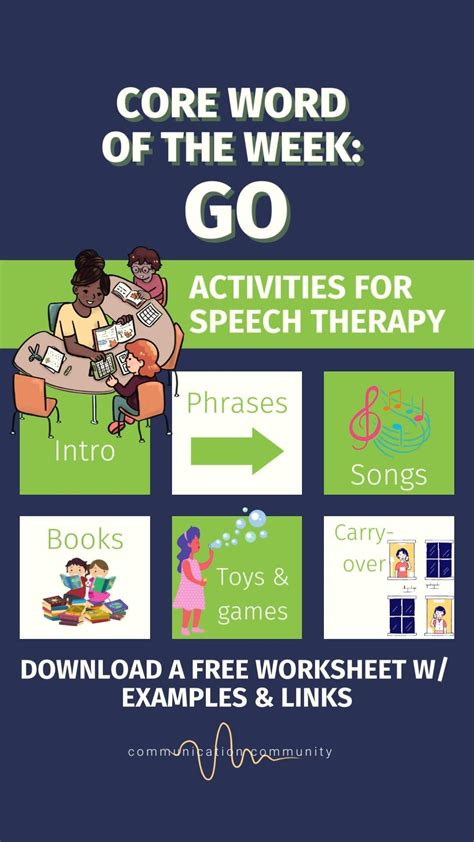 Aac Core Word Of The Week More Speech Therapy Activities Artofit